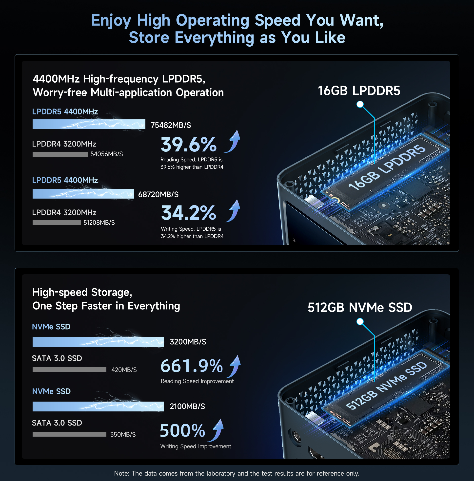 B11 Pro RAM とストレージ.jpg